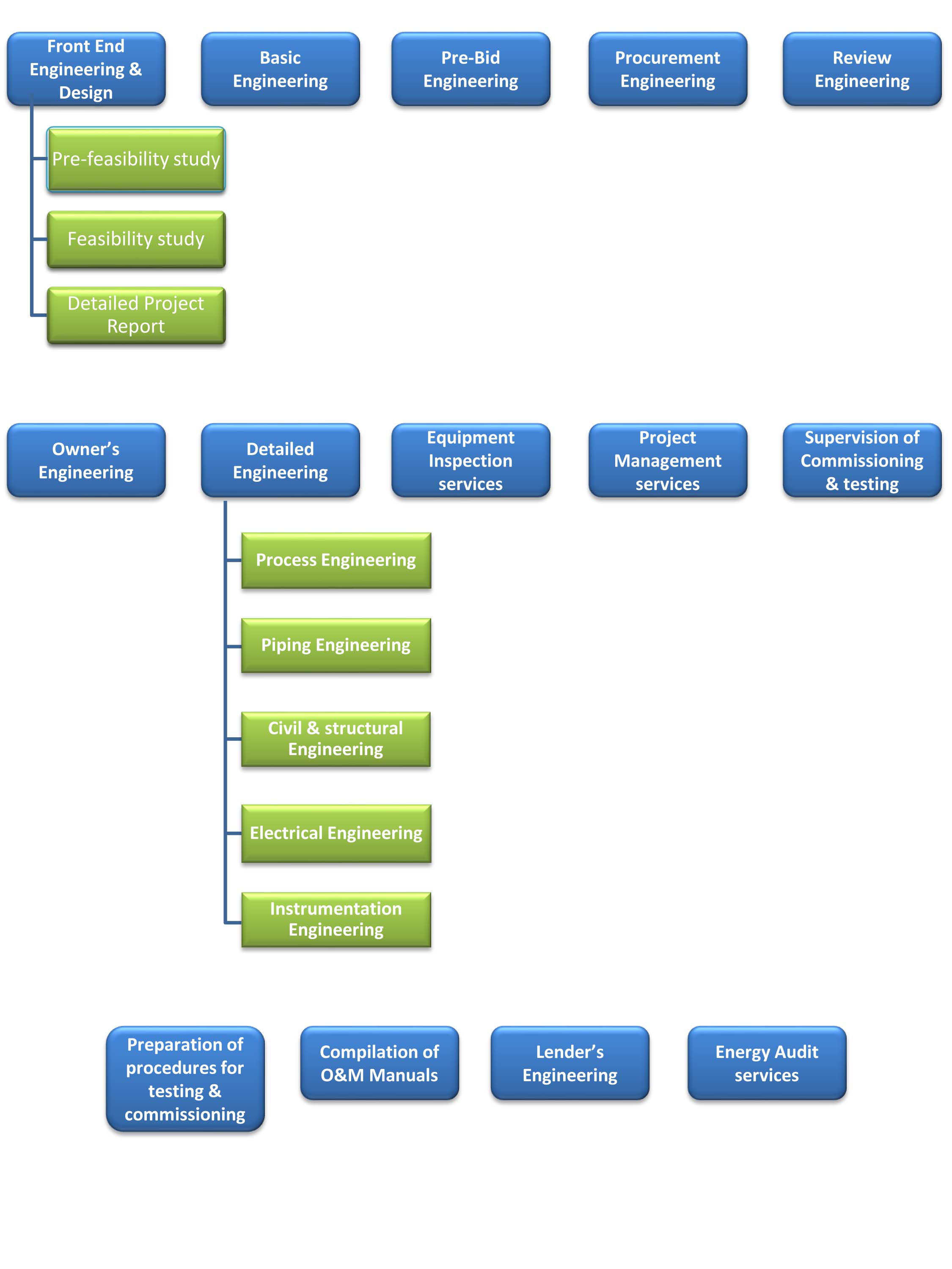 PowerPoint Presentation